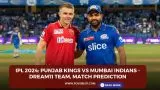 IPL 2024: Punjab Kings