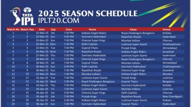 IPL 2025 Full schedule is here, 1st