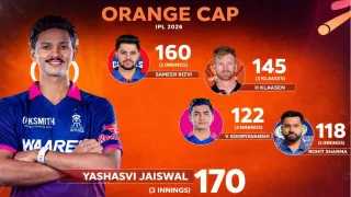 IPL 2026 Orange Cap List -