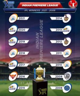 IPL Cup Winners List 2008 to