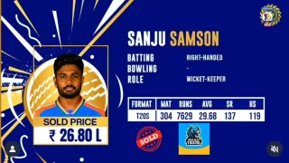 Kerala Cricket League: Sanju Samson sold