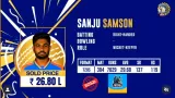 Kerala Cricket League: Sanju