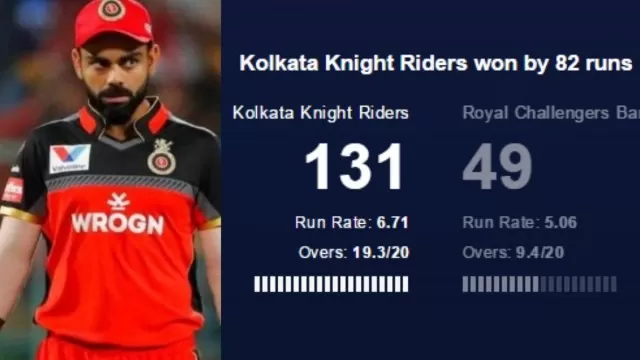 KKR vs RCB 49 runs all out