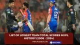 List of lowest team