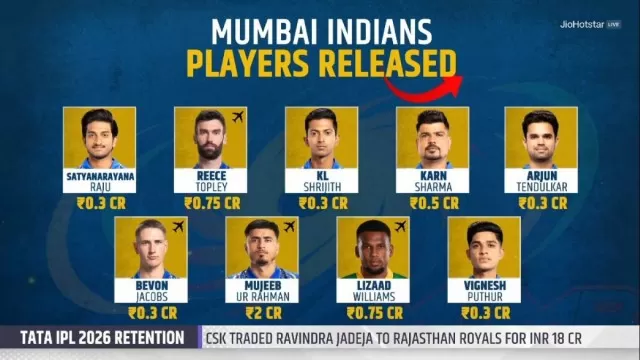 MI retained and released players ahead of