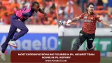 Most expensive bowling figures