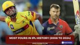 Most fours in IPL