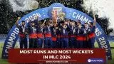 Most Runs and Most