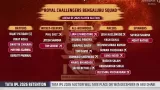 Official List: RCB retained