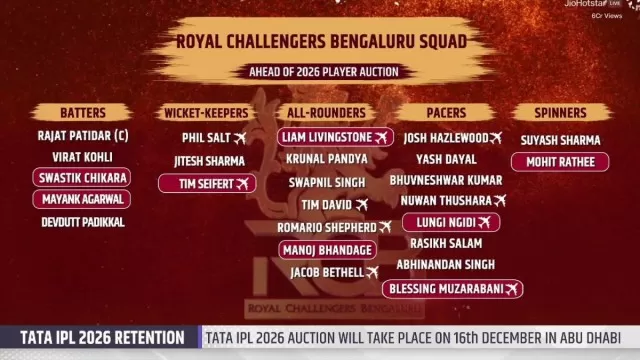 Official List: RCB retained and released players