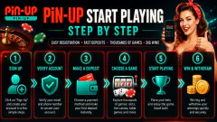 PinUp How to Start Playing Picture