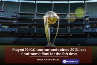 Is India the worst Knock-out Choker,