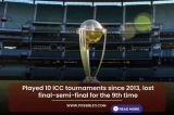 Is India the worst