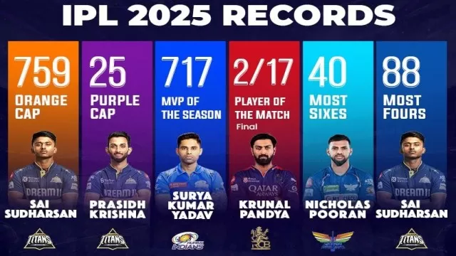 RCB Wins IPL 2025: An 18-Year Wait