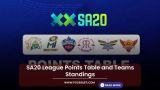 SA20 League Points Table