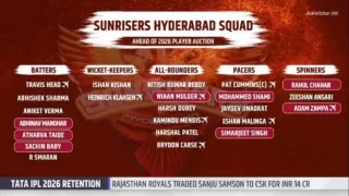 SRH IPL 2026: Full List of