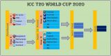 T20 World Cup 2021: