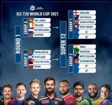 T20 World Cup 2021