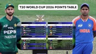 T20 World Cup 2026 Latest Points