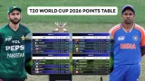 T20 World Cup 2026