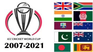 T20 World Cup Winners List from
