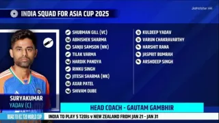Team India announced squad for Asia