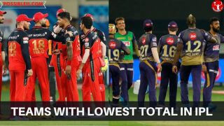 Teams with lowest total in IPL