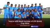 Teams with Most number