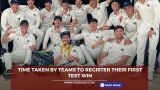Time taken by teams