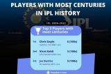 Top 10 Players With