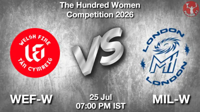 WEF-W vs MIL-W 2026 Match Preview, Head