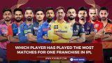 Which Player Has Played