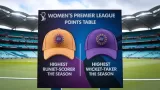 Womens Premier League (WPL