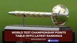 World Test Championship Points