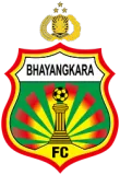 BHA