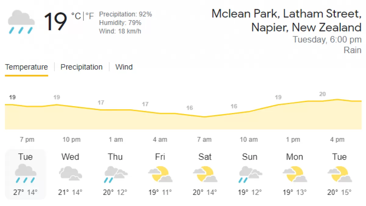 IND vs NZ 3rd T20 Napier weather report, Head to Head