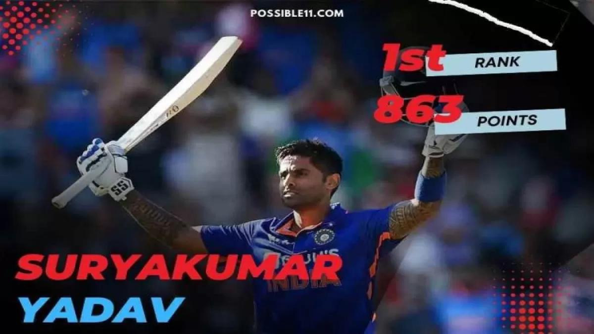 Suryakumar became the world number one batsman overtaking Pak batsman