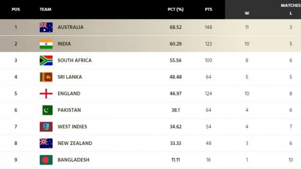 Top 5 Lowest Totals in T20 World Cup History, In Hindi