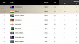 Top 5 Lowest Totals