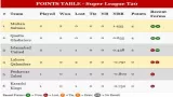 PSL 2024 Points Table