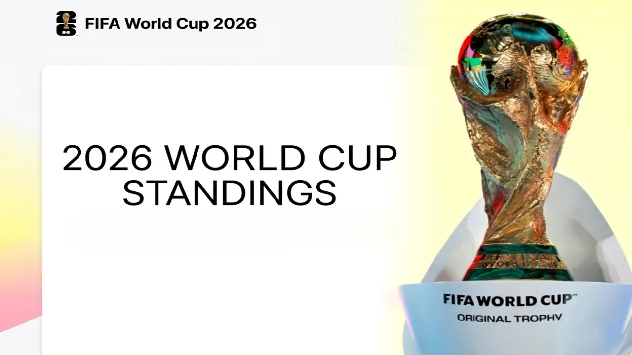FIFA विश्व कप 2026 अंक तालिका: नवीनतम ग्रुप स्टैंडिंग और क्वालिफिकेशन परिदृश्य