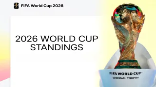 FIFA World Cup 2026 Points Table: Latest Group Standings and Qualification Scenarios