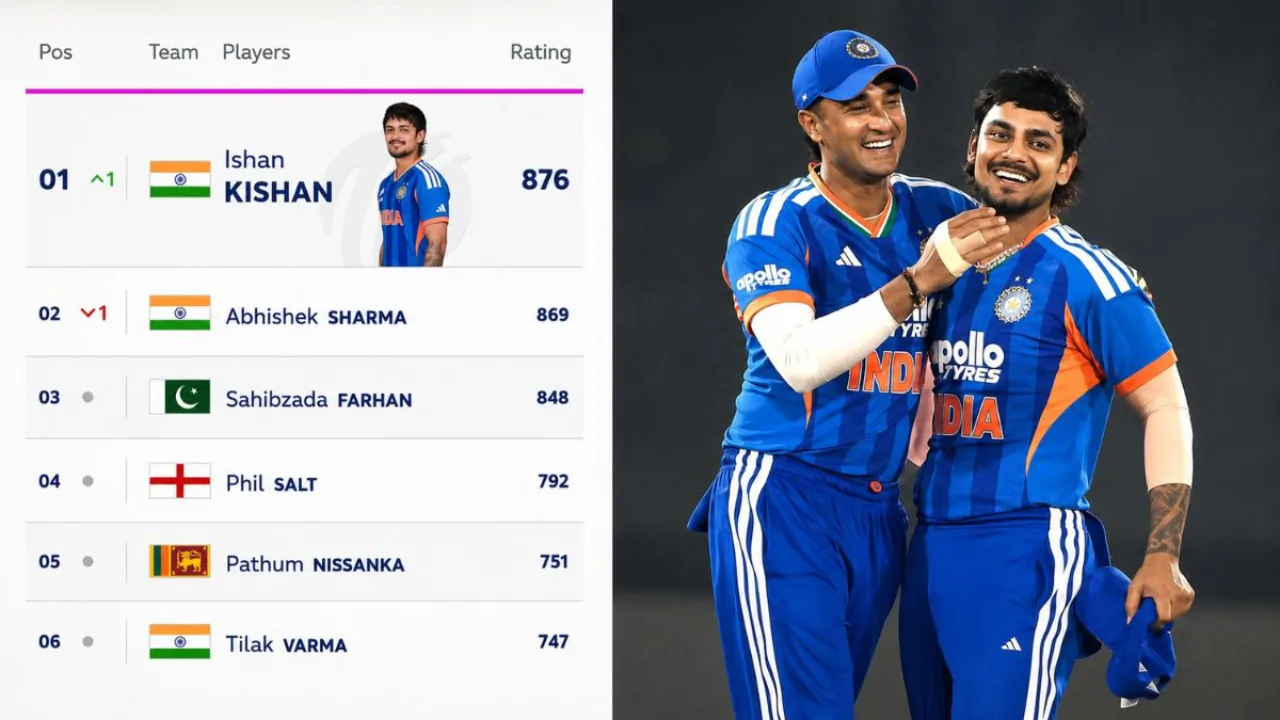 ईशान किशन बने नंबर 1 T20I बल्लेबाज़, अभिषेक शर्मा को पीछे छोड़ा