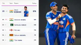 Ishan Kishan Becomes No. 1 T20I Batsman, Overtakes Abhishek Sharma