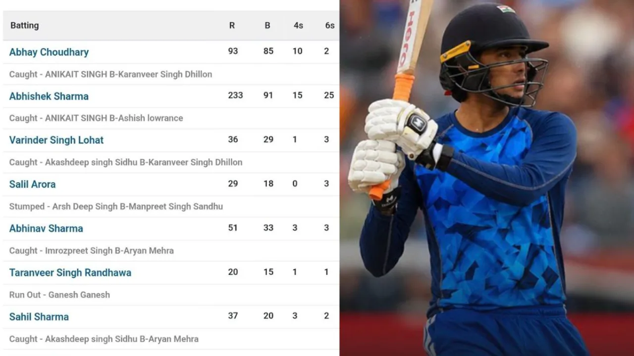 Watch Highlights: अभिषेक शर्मा ने 91 गेंदों पर 25 छक्कों की मदद से 233 रन बनाए।