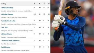Watch Highlights: Abhishek Sharma