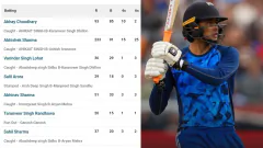 Watch Highlights: Abhishek Sharma Smashes Picture