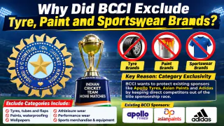 BCCI ने टायर, पेंट