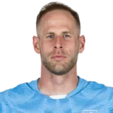 Peter Gulacsi Football Player