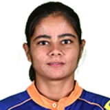 Riya Kohli Cricket Player